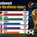 FIFA World Cup; ब्राझील की जर्मनी? विश्वचषकातील सर्वाधिक गोलांचा विक्रम कोणाच्या नावावर?