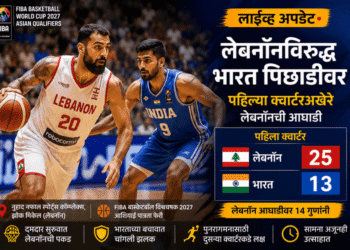 FIBA बास्केटबॉल विश्वचषक 2027 आशियाई पात्रता फेरी : पहिल्या क्वार्टरअखेर भारत 14 गुणांनी पिछाडीवर