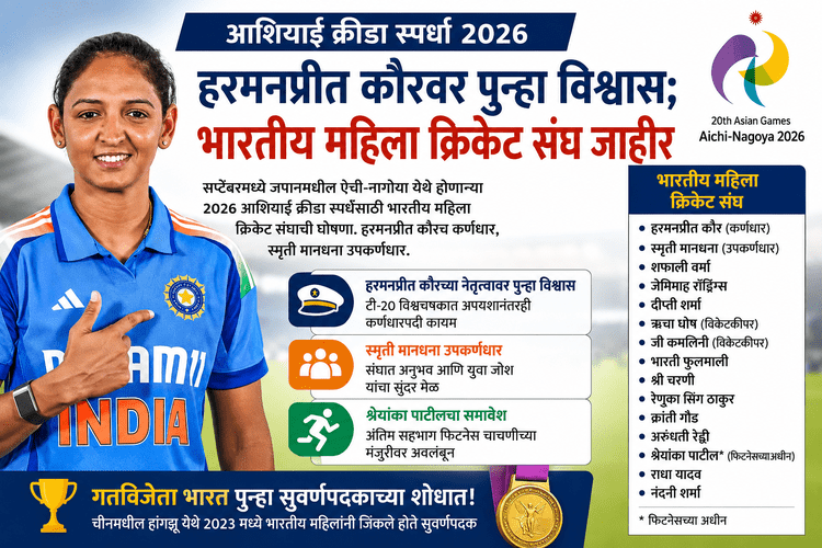Asian Games 2026: हरमनप्रीत कौरवर पुन्हा विश्वास; आशियाई क्रीडा स्पर्धेसाठी भारतीय महिला क्रिकेट संघ जाहीर