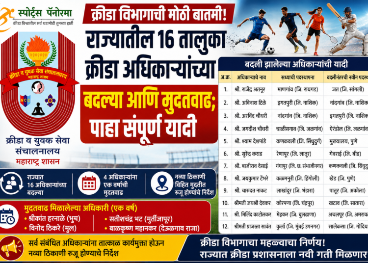 क्रीडा विभागातील मोठी बातमी: राज्यातील १६ तालुका क्रीडा अधिकाऱ्यांच्या बदल्या आणि मुदतवाढ; पाहा संपूर्ण यादी