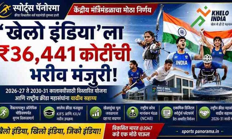 भारतीय क्रीडा क्षेत्राला ₹36,441 कोटींचे बळ; सुधारित ‘खेलो इंडिया’ योजनेला केंद्रीय मंत्रिमंडळाची मंजुरी