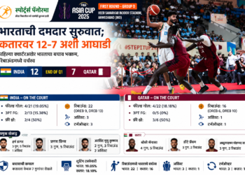 FIBA आशिया कप 2025 भारताची दमदार सुरुवात; पहिल्या क्वार्टरअखेर कतारवर 12-7 अशी आघाडी
