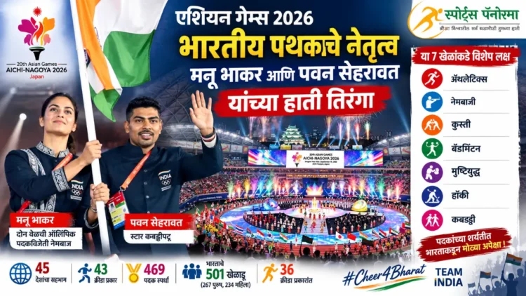 एशियन गेम्स 2026 : मनू भाकर-पवन सेहरावत यांच्या हाती तिरंगा