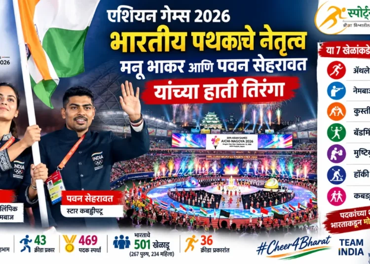 एशियन गेम्स 2026 : मनू भाकर-पवन सेहरावत यांच्या हाती तिरंगा