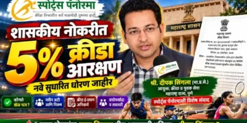 शासकीय नोकरीत खेळाडूंना ५% आरक्षण; महाराष्ट्र सरकारचा सुधारित निर्णय जारी