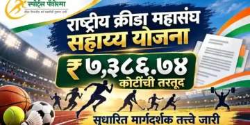 राष्ट्रीय क्रीडा महासंघ सहाय्य योजना: ₹७,३८६.७४ कोटींची तरतूद, सुधारित मार्गदर्शक तत्त्वे जारी