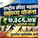 राष्ट्रीय क्रीडा महासंघ सहाय्य योजना: ₹७,३८६.७४ कोटींची तरतूद, सुधारित मार्गदर्शक तत्त्वे जारी